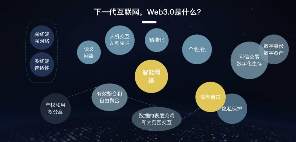 杭州区块链国际周丨1475ipfs创始人王青水:web3.