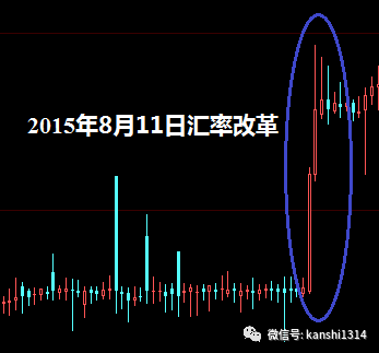 肖磊：人民币破7，汇率战打响，中国开始反击