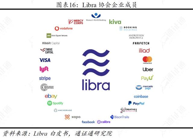 捍卫数字主权，决战数字边疆 ——Libra开启的新时代