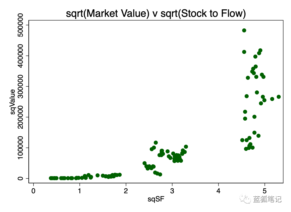 探讨 | 比特币的醉汉价值：价值预测模型S2F是否是虚假的假设？