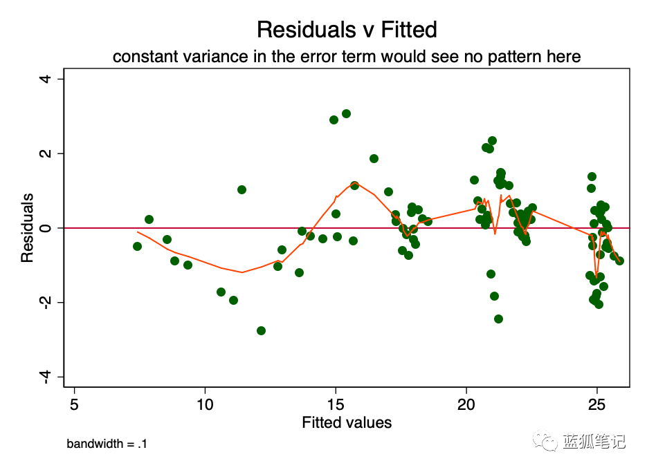 探讨 | 比特币的醉汉价值：价值预测模型S2F是否是虚假的假设？