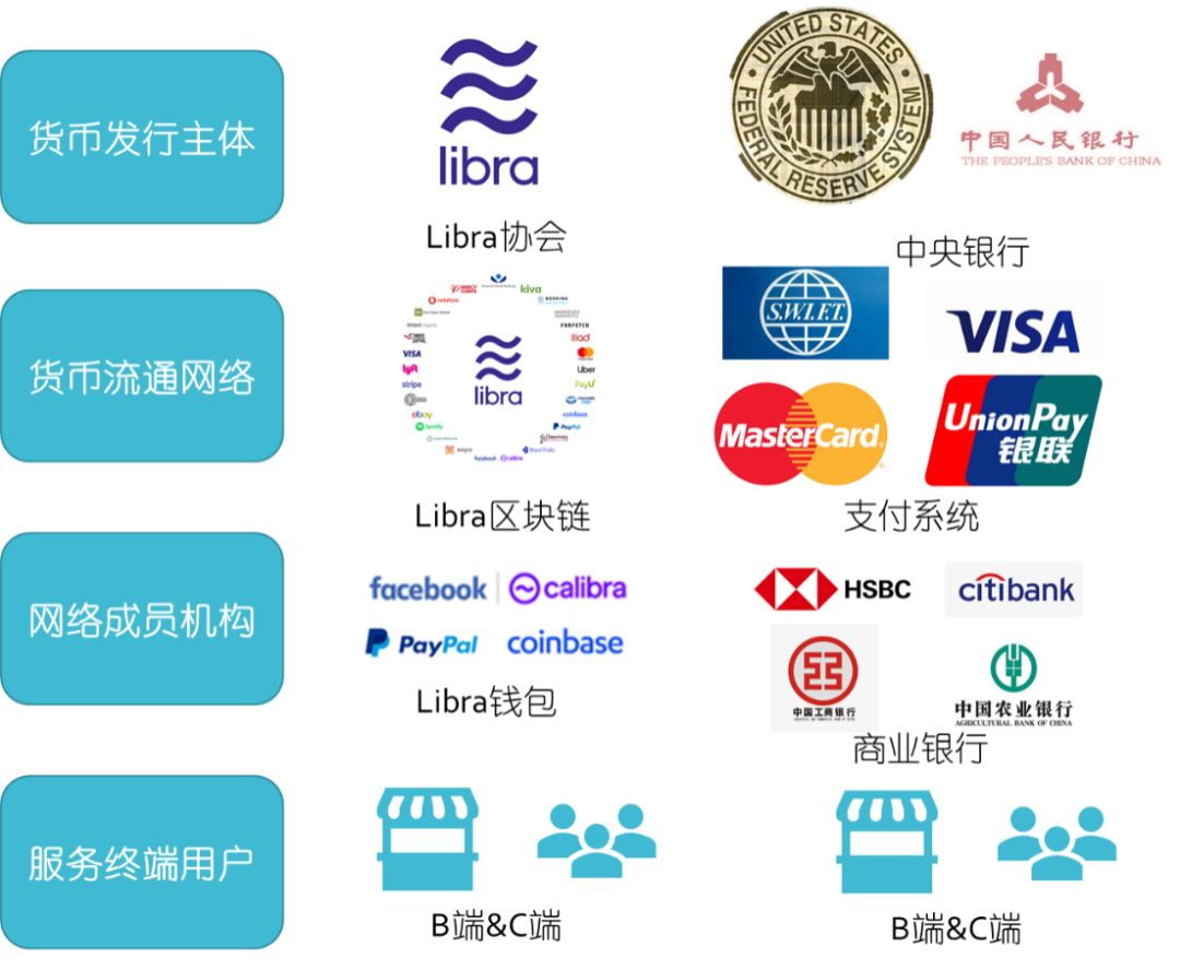 Libra乌托邦与中国法定数字货币的机遇