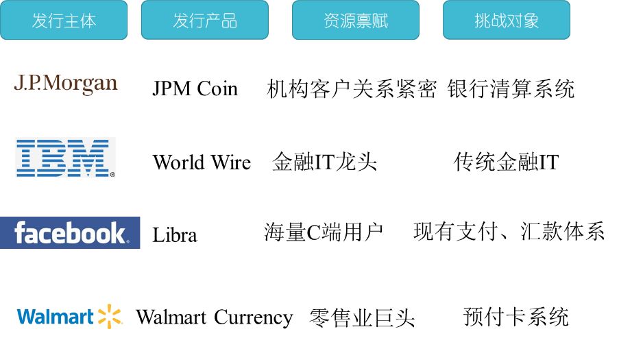 Libra乌托邦与中国法定数字货币的机遇