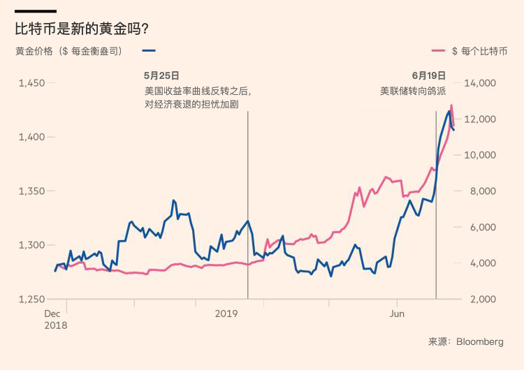 比特币是中国投资者的避风港？先来了解下8月初一个奇怪的市场趋势