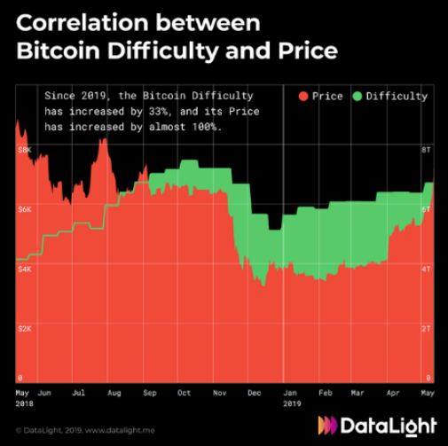 分析：比特币的价格可能受什么影响？