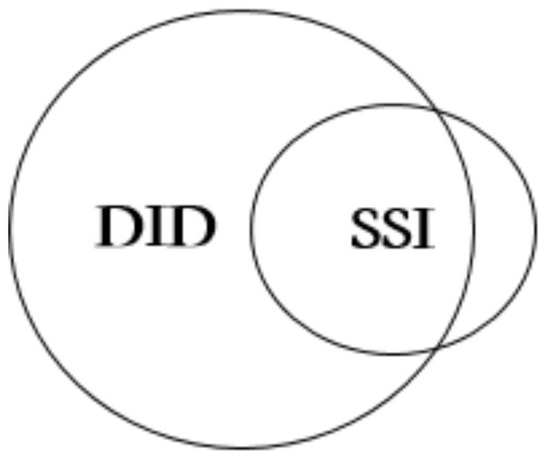 去中心化身份（DID）研究报告：Web3.0发展的重要实践