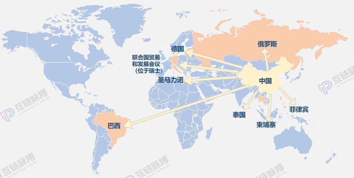 中国区块链技术输出海外：近5月已辐射6国