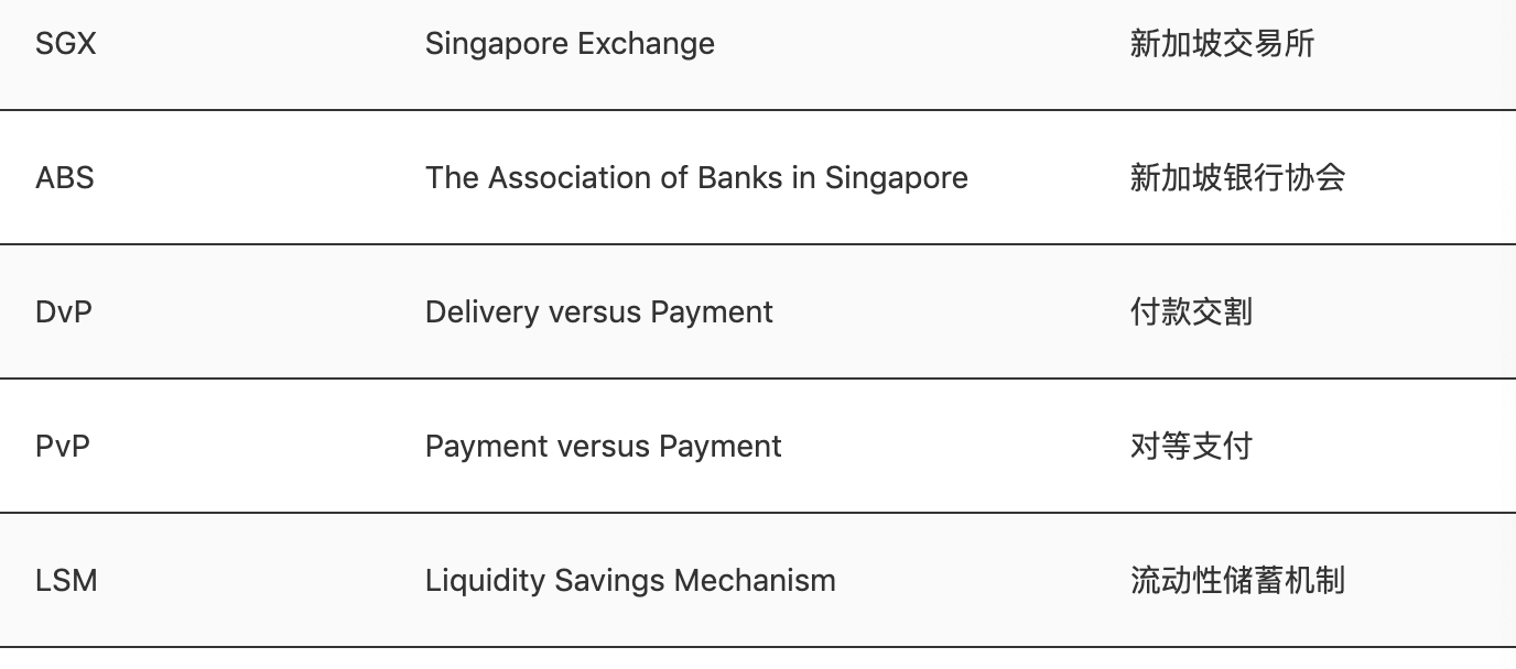 一文读懂新加坡央行数字货币计划 Ubin