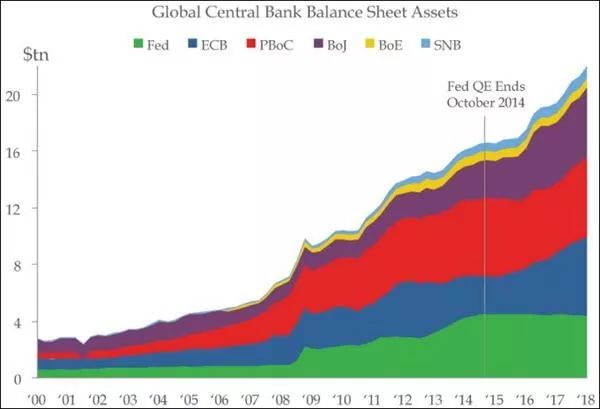 观点：区块链真的能拯救债务经济吗？