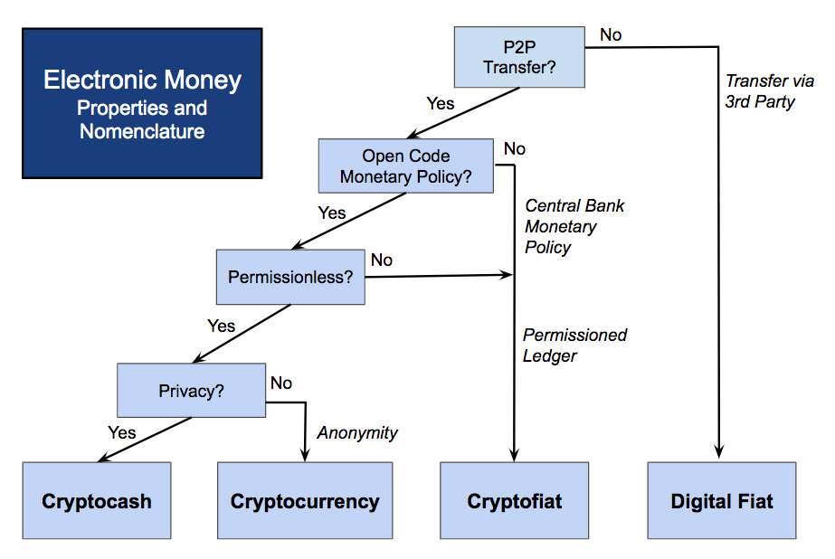 论电子货币的未来：2070年的货币系统会是怎样的？