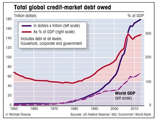 全球债务、以太坊以及开放金融系统