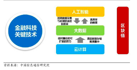 北京“监管沙箱”实验在即，区块链合规之路开始？