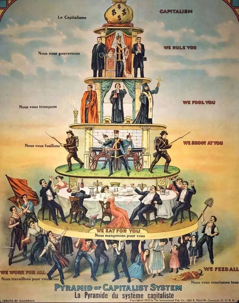 资产阶级金字塔图片