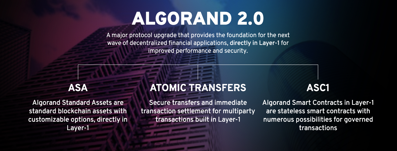 资产上链实践：新兴公链Algorand 2.0如何以ASA促进真实世界交易