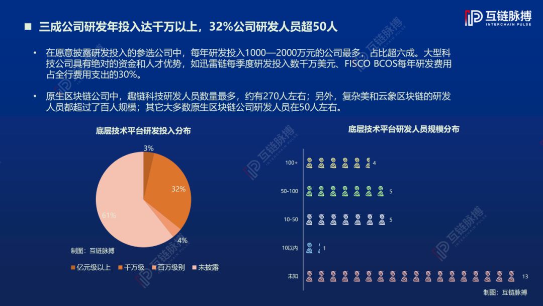 2019中国区块链底层技术平台发展报告：近5成平台总吞吐量过万，开源趋势愈发明显