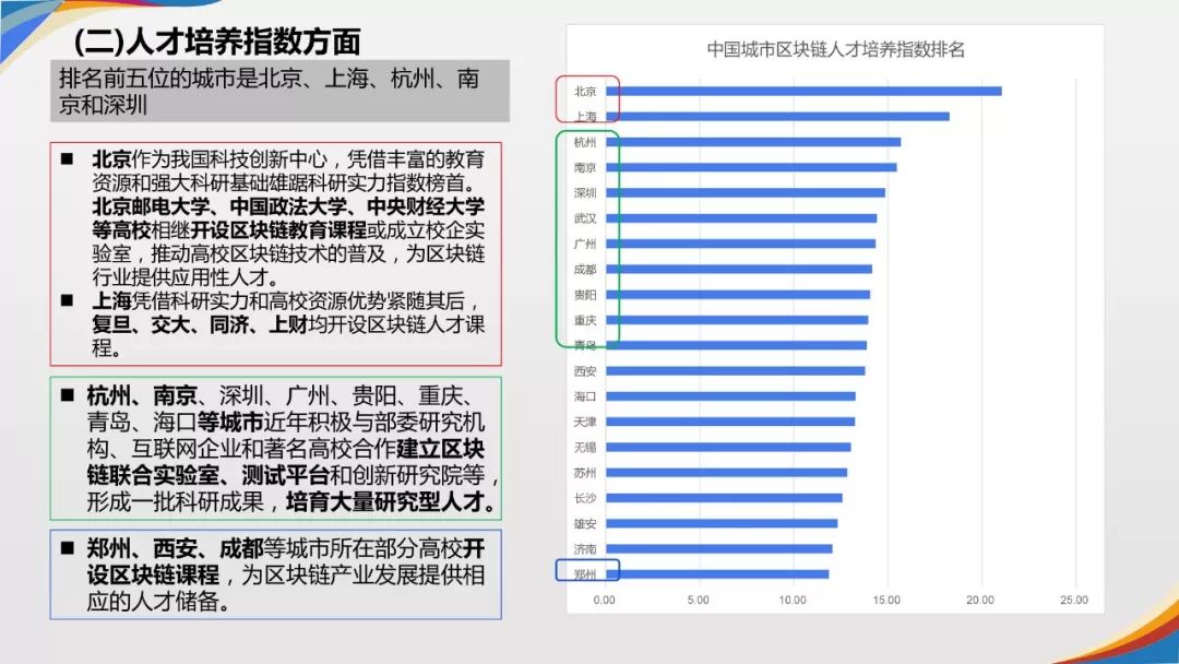 《2019年中国城市区块链发展水平评估报告》发布：北京、深圳、杭州分列前三位