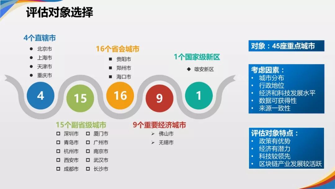 《2019年中国城市区块链发展水平评估报告》发布：北京、深圳、杭州分列前三位
