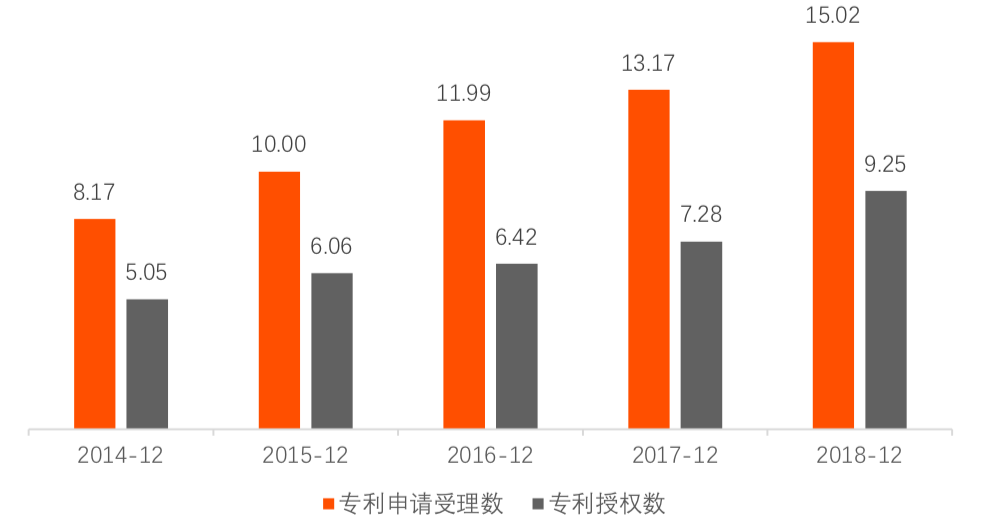 上海区块链产业及园区发展报告：杨浦区成立首个50亿规模的区块链产业引导基金，产业发展已具备良好基础