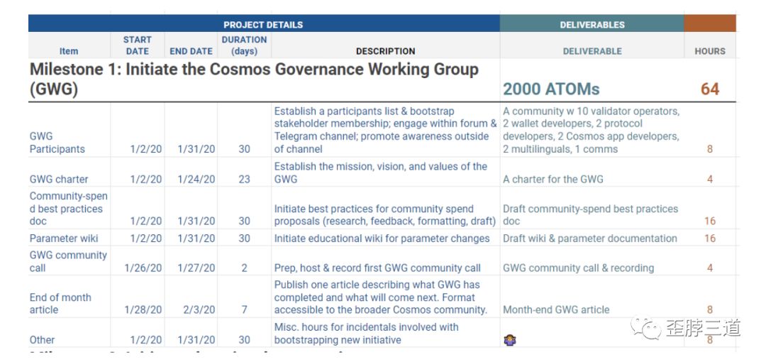 透过Cosmos 23号议案，看PoS治理（上）