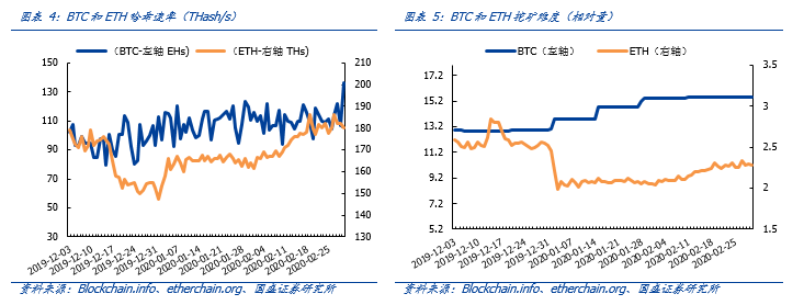 区块链新金融发展加速：香港拟监管虚拟货币服务商，德证交所上线反向比特币ETP