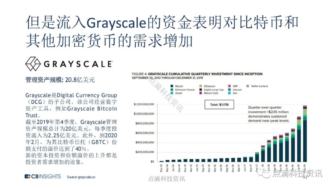2020年区块链发展报告：融资交易活动从美国转向中国，CBDC即将出现