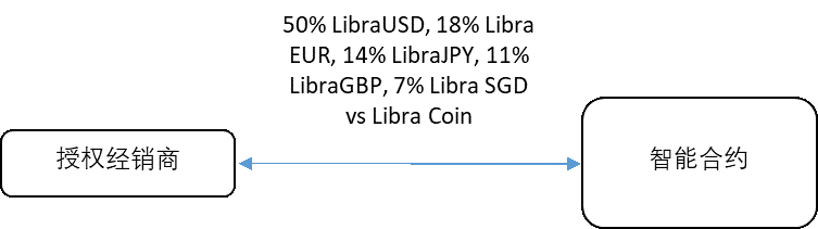 研究 | 超主权货币的理想与现实——Libra从1.0到2.0的启示