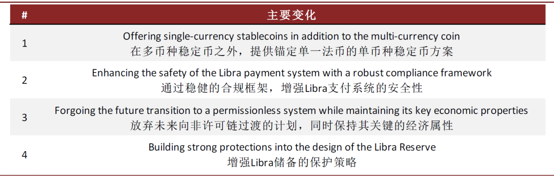中金：从Libra 2.0及央行数字货币看全球发展新格局