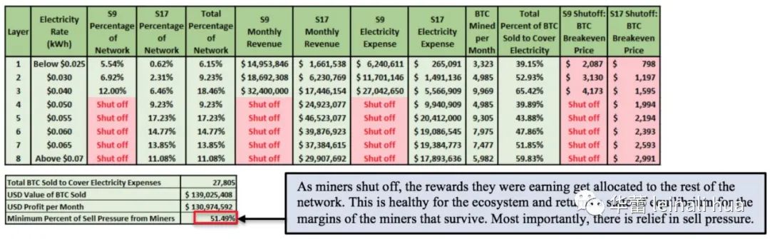 了解比特币市场参与者——矿工驱动的比特币价格
