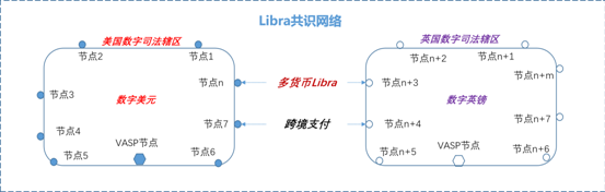 姚前：若Libra与数字美元结合，则将是公私合作的绝佳典范