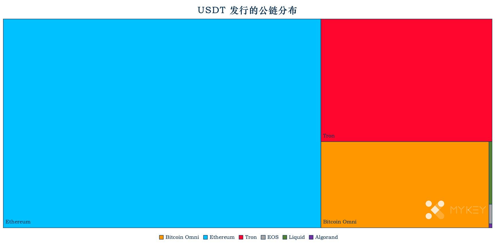 加密稳定币周报告 | 稳定币市值已过百亿，USDT继续保持高活跃度
