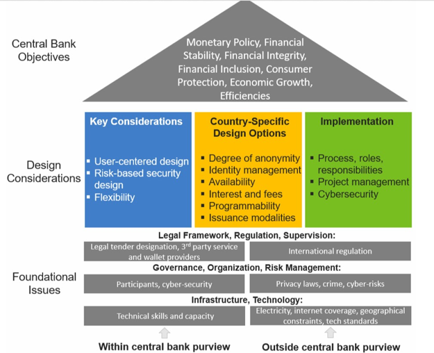 研报 | IMF：一文读懂央行数字货币的风险、监管与治理
