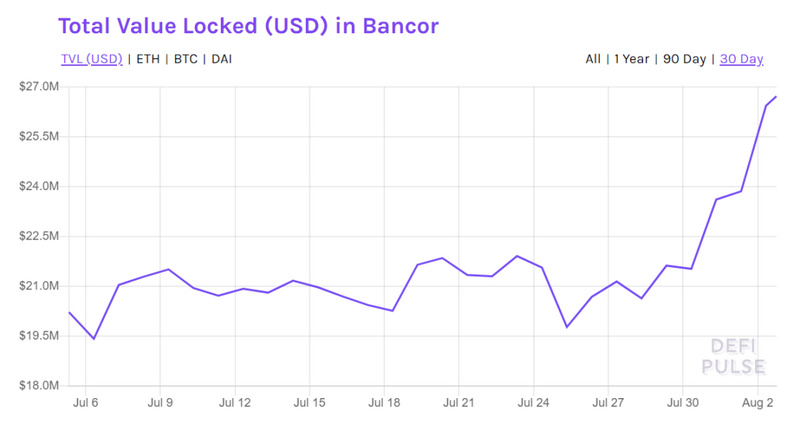 Bancor V2上线，Link做市年化330%，能再次激发DEX吗？