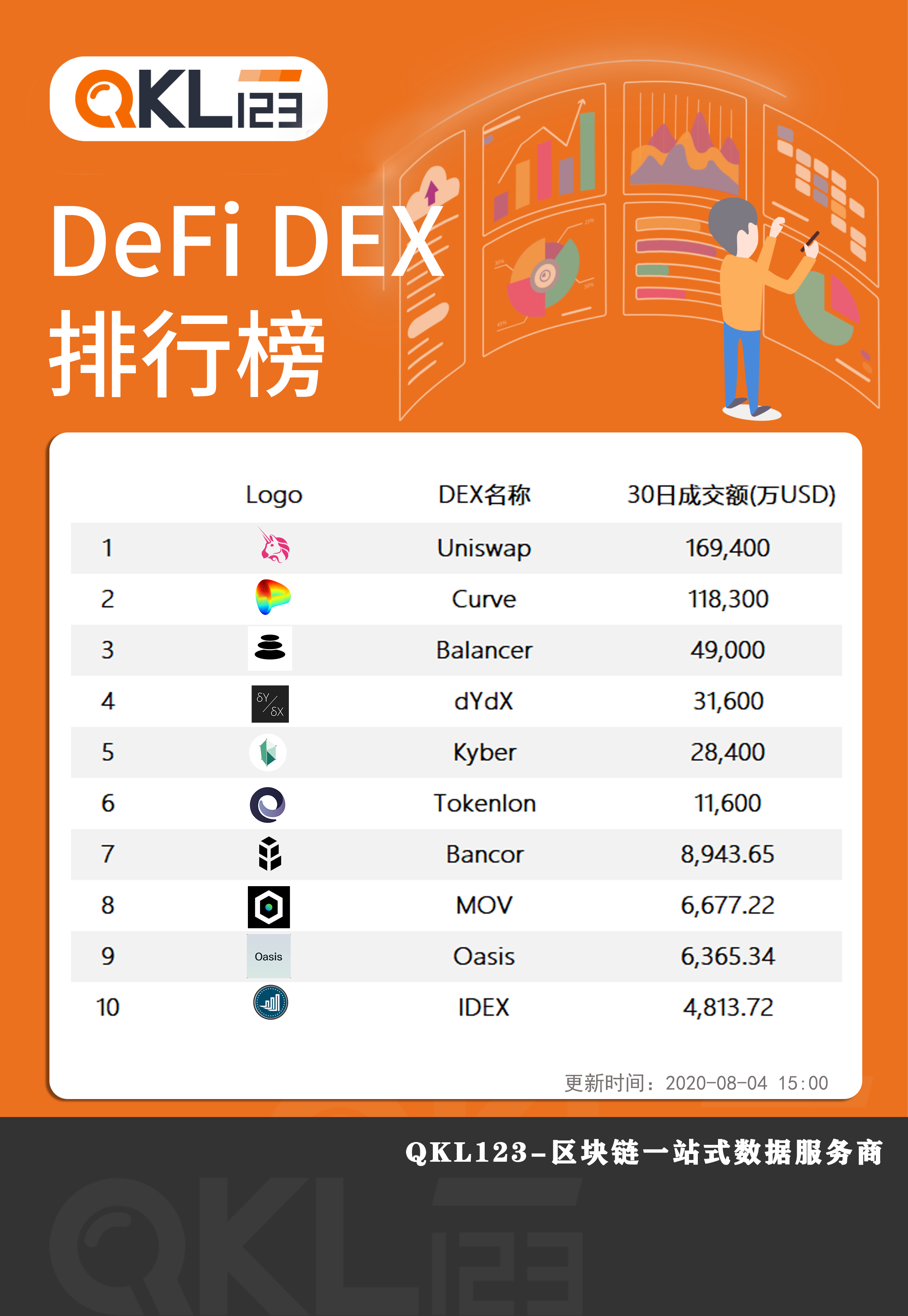 区块链月度榜单报告——新增defi行业图景(2020年7月) 