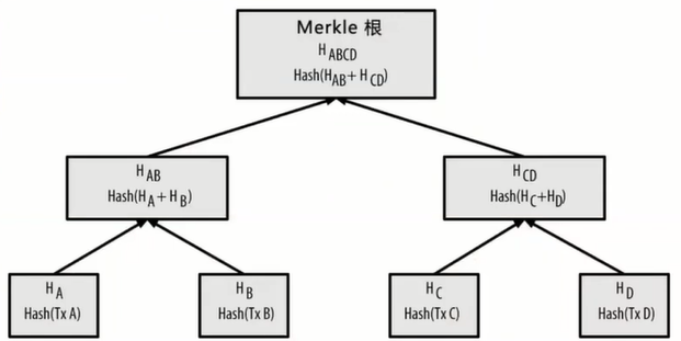 区块链深度学习系列｜密码学基础之哈希算法的应用