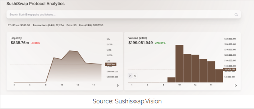 败局两周前已注定？为什么“寿司”回购SUSHI代币不是件好事