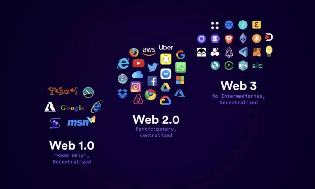 Gavin Wood：Web3.0 应该是什么样的
