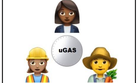 DeFi新玩法丨一文读懂UMA生态uGAS项目，一种对冲和投机高Gas价格的简单方法