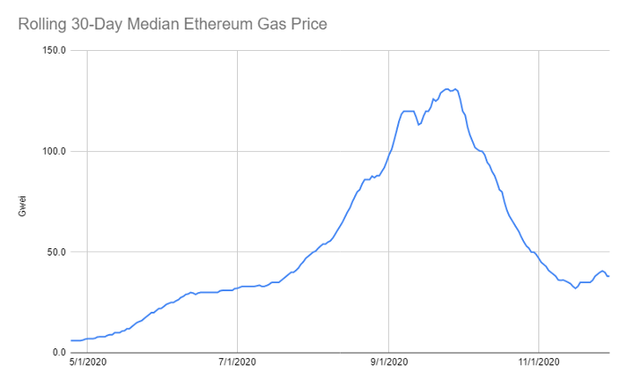 一文读懂uGAS：Gas期货代币