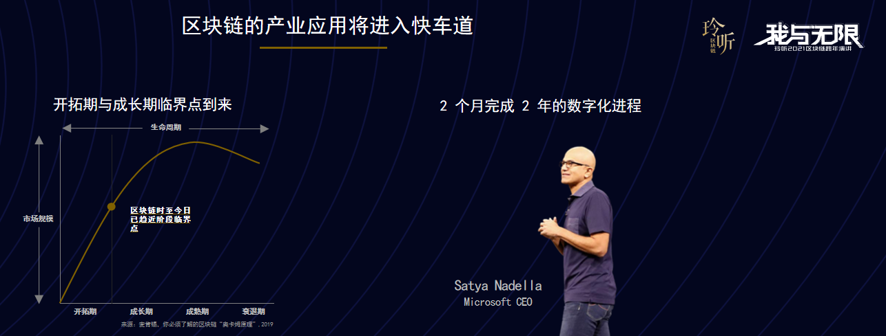 玲听2021区块链跨年演讲丨微软大中华区副总裁邓贇：区块链助力产业互联