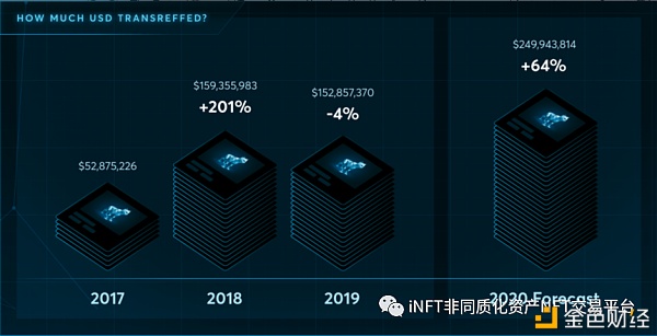 NFT全面解析：2021年会是「NFT年」吗？