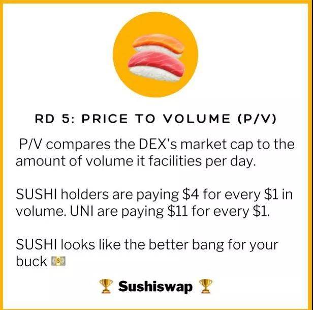 DEX争霸：Uni、Sushi六大关键指标全面对比