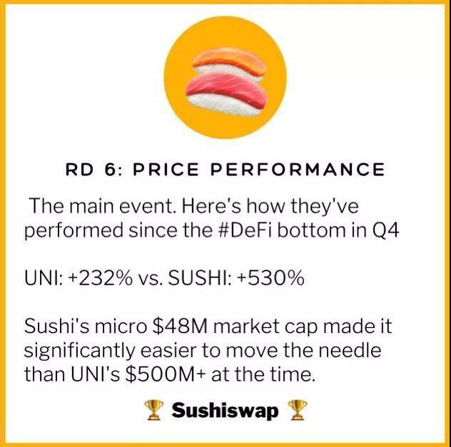DEX争霸：Uni、Sushi六大关键指标全面对比