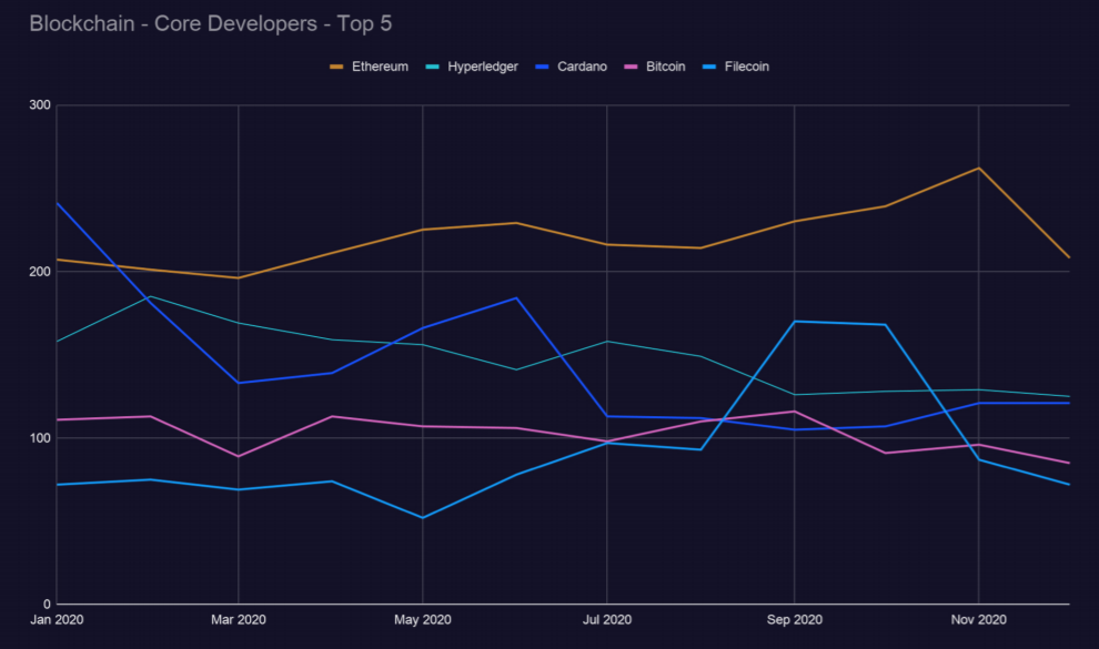 Outlier Ventures趋势报告：「以太坊杀手」EOS、Tron的开发者都去了哪里？