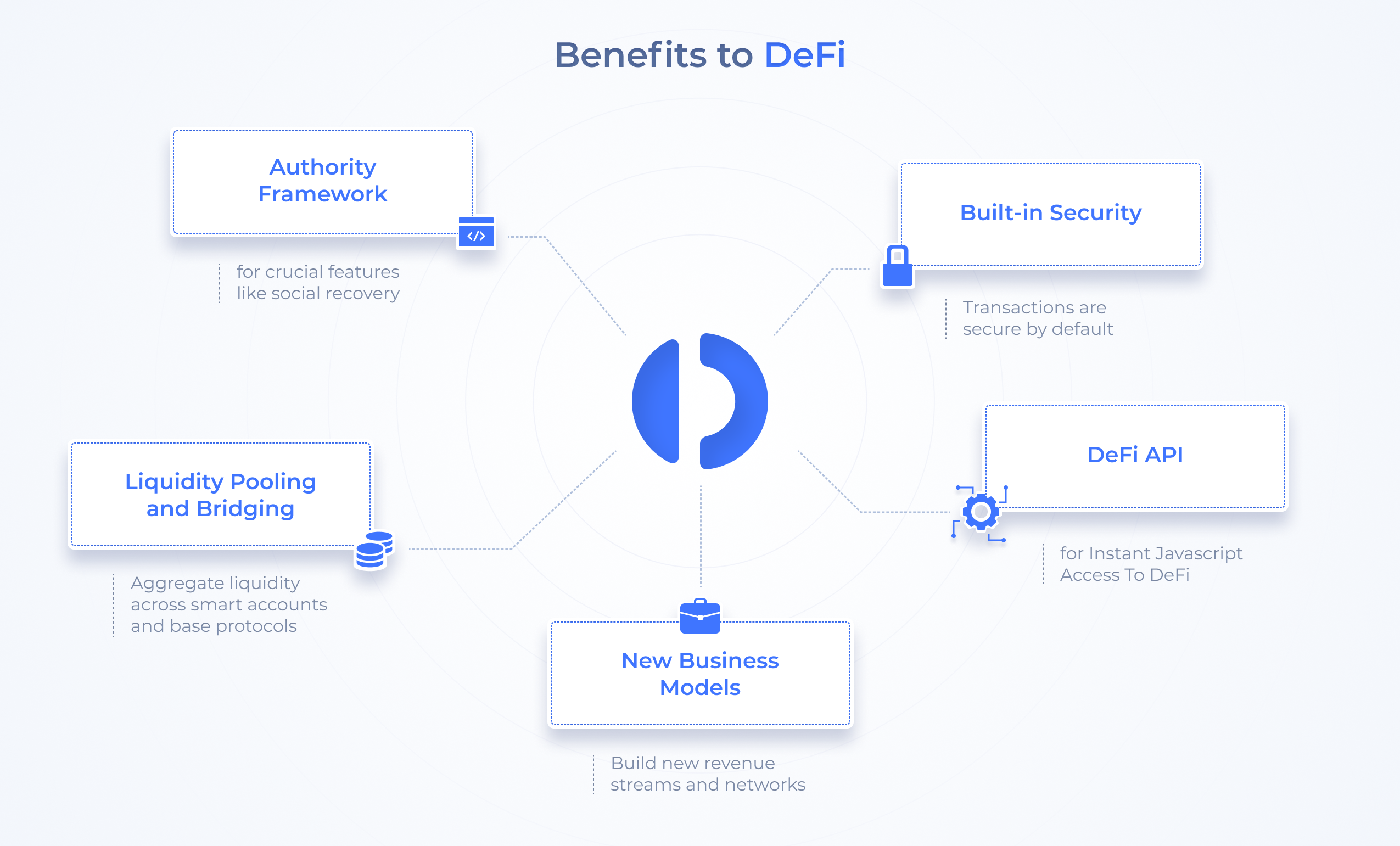 DeFi之道丨Instadapp公布DeFi智能层和代币发行计划，实现人人皆可“DeFi”