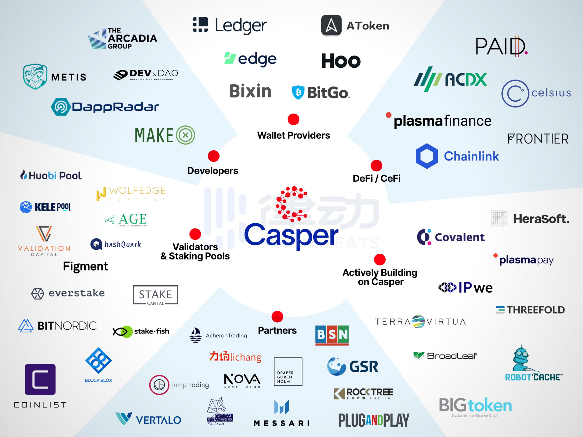 如何参与CoinList 2021年首期项目Casper(CSPR)公开销售？