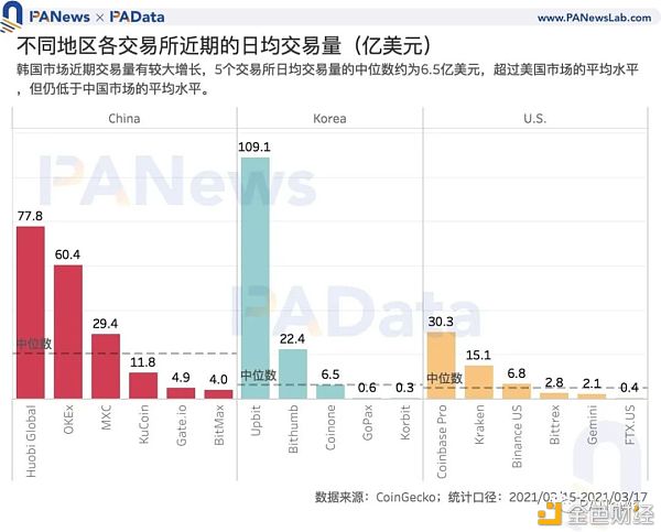 数字货币韩国热：“泡菜溢价”还存在吗 有哪些热门资产值得关注？