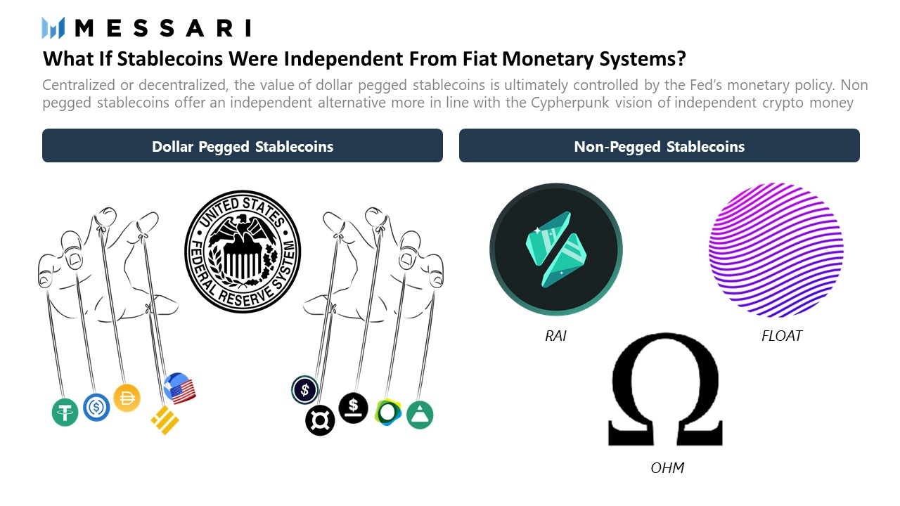 独家丨RAI、FLOAT和OHM想做完全与法币脱钩的“稳定币”，美梦是否可成？