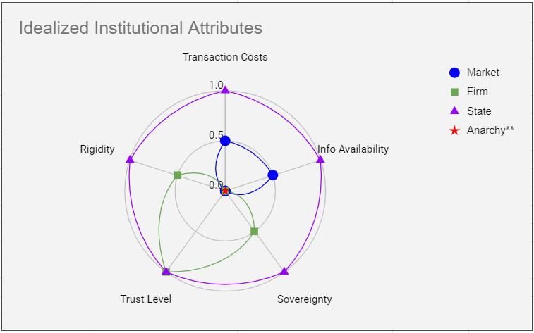 币世界-硬核：深入理解DAO2DAO关系的概念模型