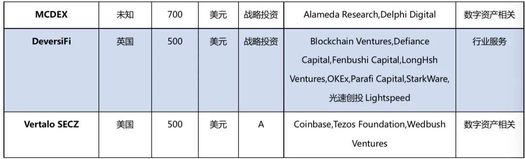 区块链周报 | 国务院金融委要求打击比特币挖矿和交易行为，香港将加强无牌虚拟资产活动监管