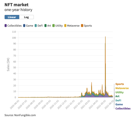 NFT周报：玛丽莲·梦露官方认证NFT正式发布，FTX推出NFT交易市场